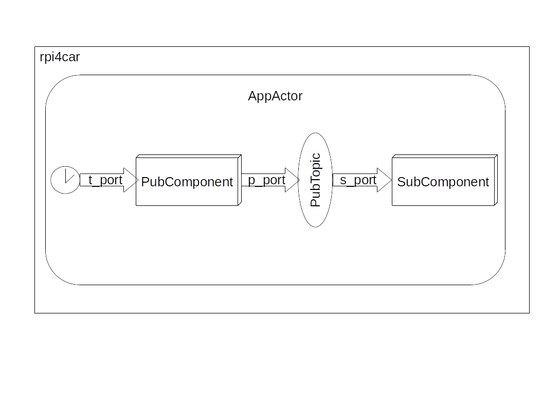 SLACM Component